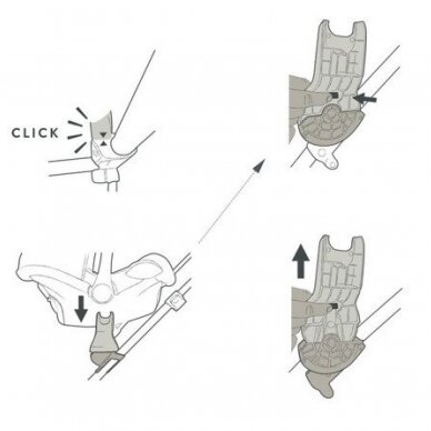 Adapteriai autokėdutei MaxiCosi, COSMO ir kiti 2