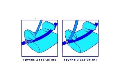 Car Seat Booster 4Baby Boost XIX 22-36kg 1