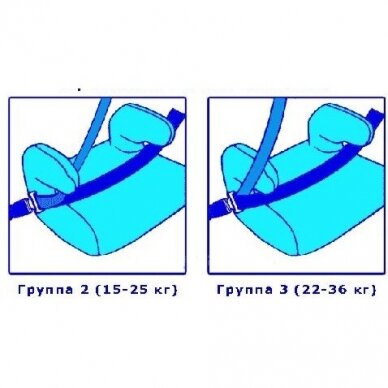 Автокресло Booster 4Baby Boost XIX 22-36kg 1