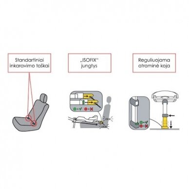 Carlo Bazė su ISOFIX 3