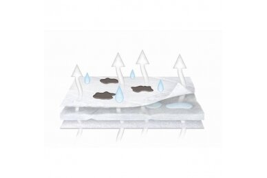 Mattress cover waterproof KOMFI PROOF -TENCEL 4